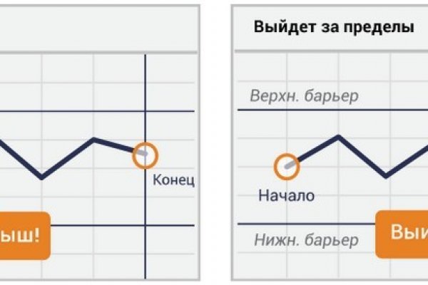 Как купить наркотик в кракен